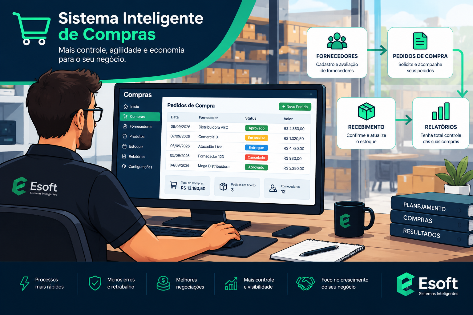 Sistema Inteligente de Compras - SIC